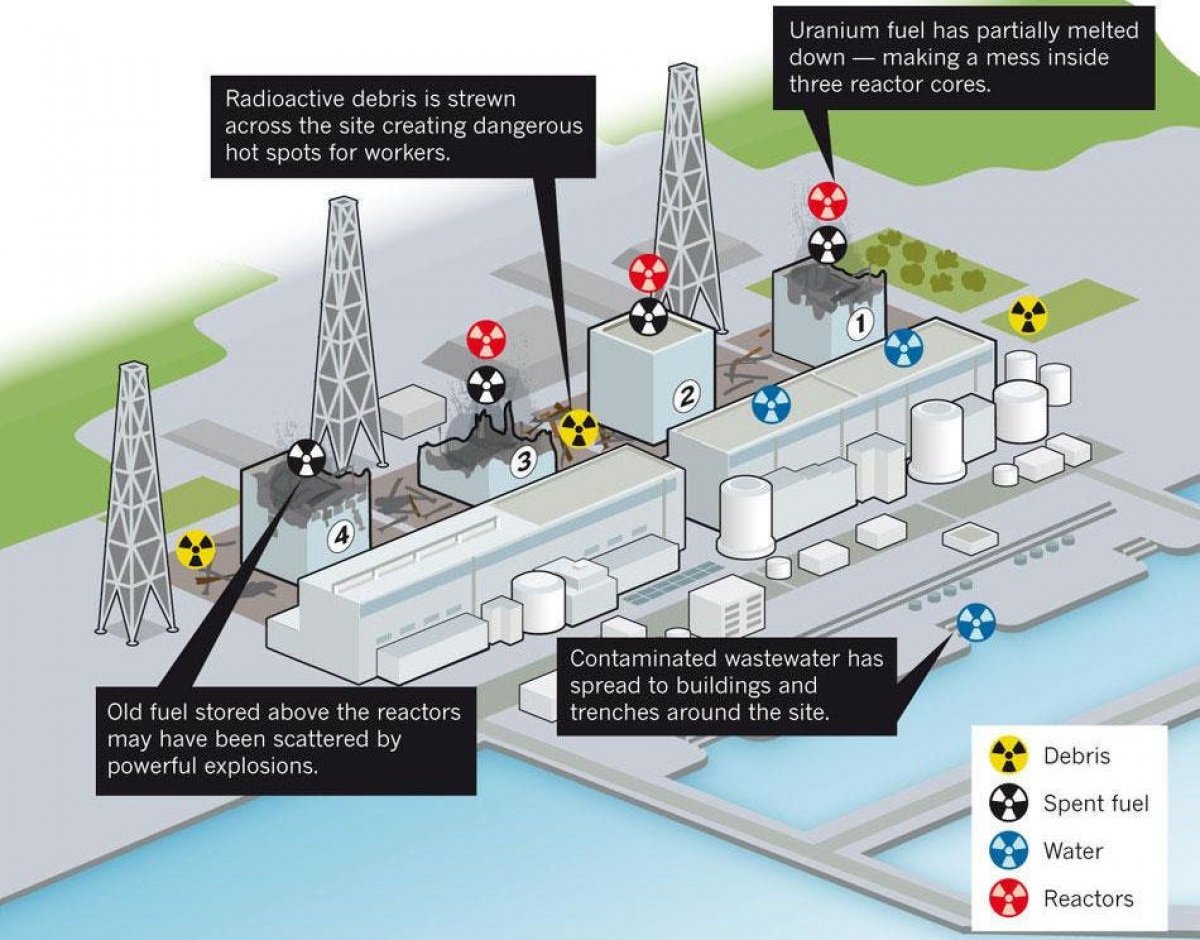 Fukushima - 10 years later, a presentation held by Tatsujiro Suzuki, Nagasaki University